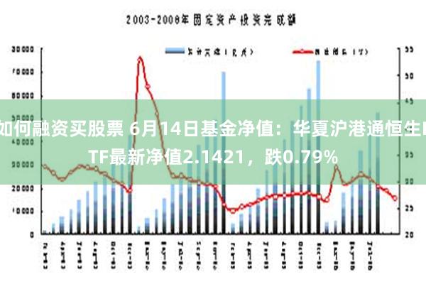 如何融资买股票 6月14日基金净值：华夏沪港通恒生ETF最新净值2.1421，跌0.79%