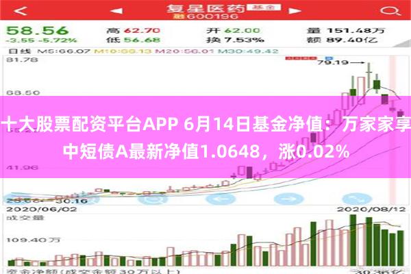 十大股票配资平台APP 6月14日基金净值：万家家享中短债A最新净值1.0648，涨0.02%