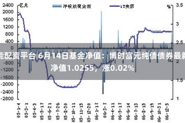 能配资平台 6月14日基金净值：博时富元纯债债券最新净值1.0255，涨0.02%