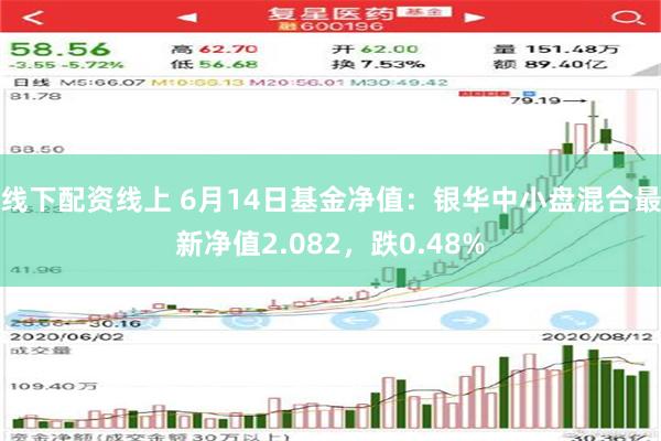 线下配资线上 6月14日基金净值：银华中小盘混合最新净值2.082，跌0.48%