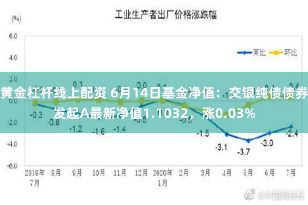 黄金杠杆线上配资 6月14日基金净值：交银纯债债券发起A最新净值1.1032，涨0.03%