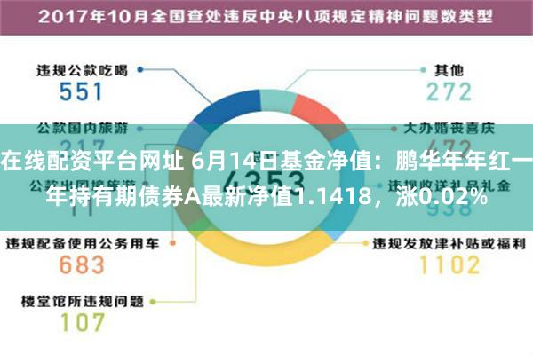 在线配资平台网址 6月14日基金净值：鹏华年年红一年持有期债券A最新净值1.1418，涨0.02%