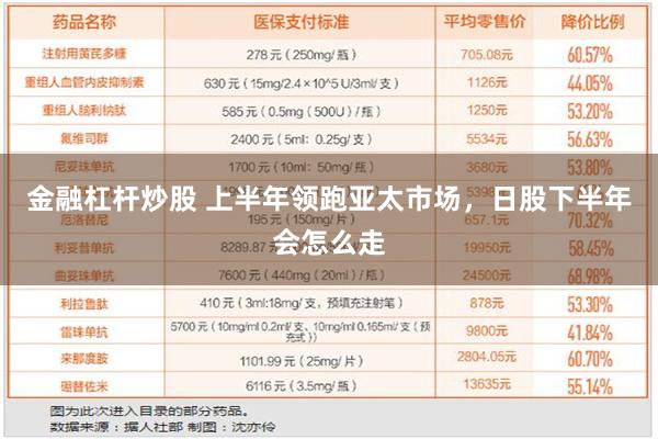 金融杠杆炒股 上半年领跑亚太市场，日股下半年会怎么走