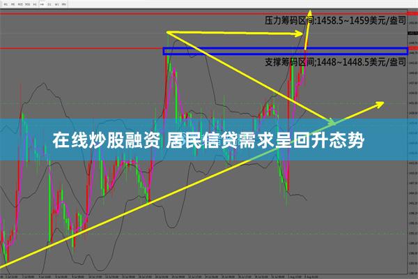 在线炒股融资 居民信贷需求呈回升态势