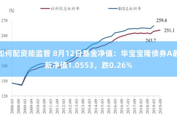 如何配资能监管 8月12日基金净值：华宝宝隆债券A最新净值1.0553，跌0.26%