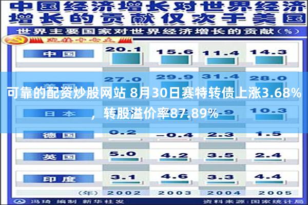 可靠的配资炒股网站 8月30日赛特转债上涨3.68%，转股溢价率87.89%