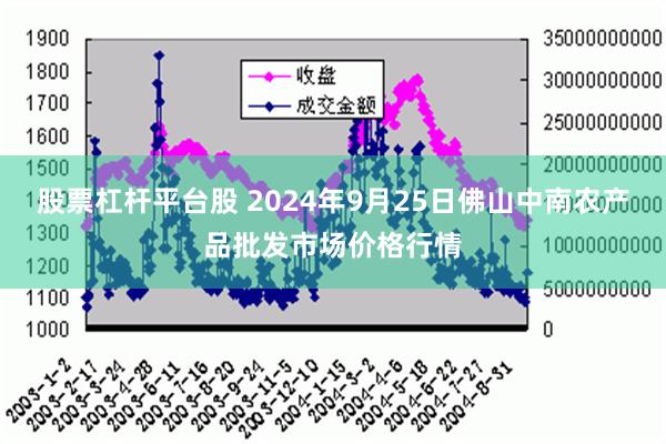 股票杠杆平台股 2024年9月25日佛山中南农产品批发市场价格行情