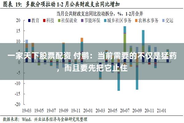 一家天下股票配资 付鹏：当前需要的不仅是猛药，而且要先把它止住