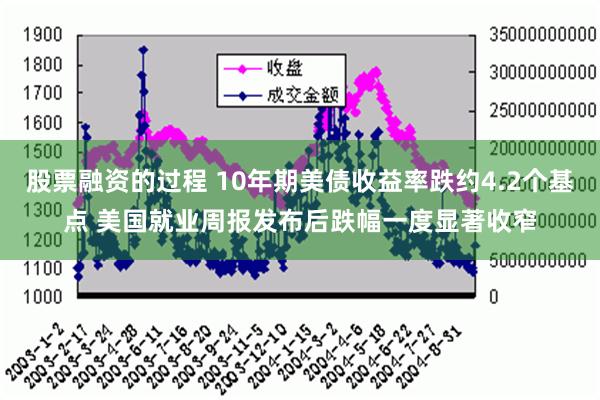 股票融资的过程 10年期美债收益率跌约4.2个基点 美国就业周报发布后跌幅一度显著收窄