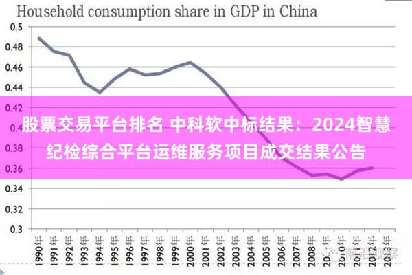 股票交易平台排名 中科软中标结果：2024智慧纪检综合平台运维服务项目成交结果公告