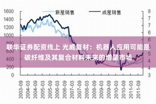 联华证券配资线上 光威复材：机器人应用可能是碳纤维及其复合材料未来的增量市场