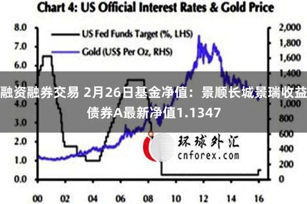 融资融券交易 2月26日基金净值：景顺长城景瑞收益债券A最新净值1.1347